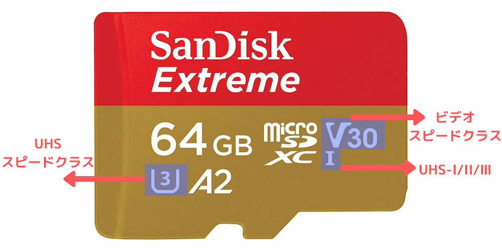 microSDカードの転送速度の表記と規格